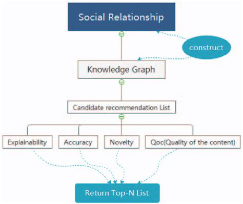 a survey on knowledge graph based recommender.